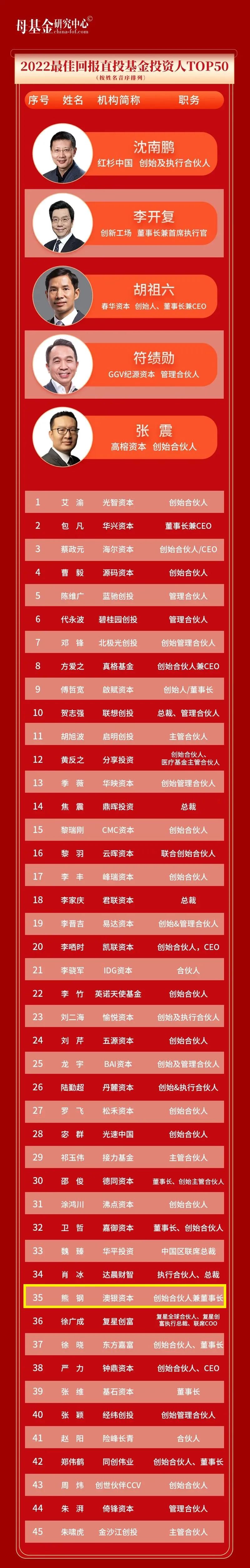 母基金2.jpg 母基金2.jpg